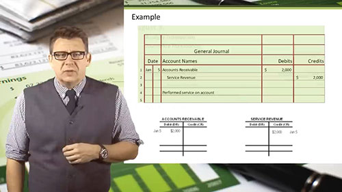 会计循环 03 分类账