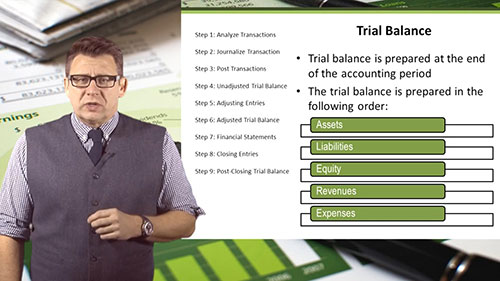 会计循环 04 调整前试算表