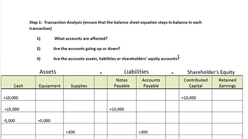会计流程：交易分析
