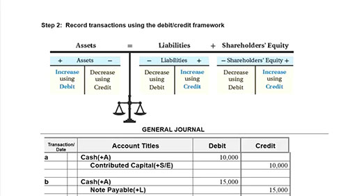 会计流程：记录交易