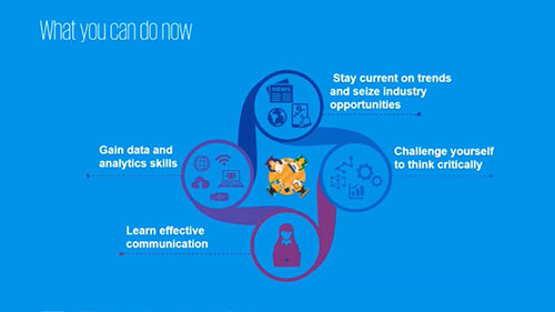 技术与会计行业的未来