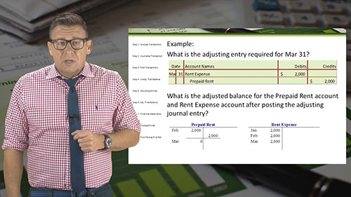调整分录：预付租金