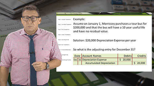 调整分录：折旧