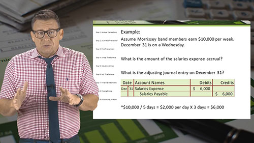 调整分录：应付薪酬