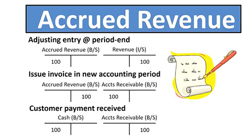应计收入与递延收入