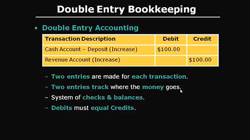 复式记账法的应用