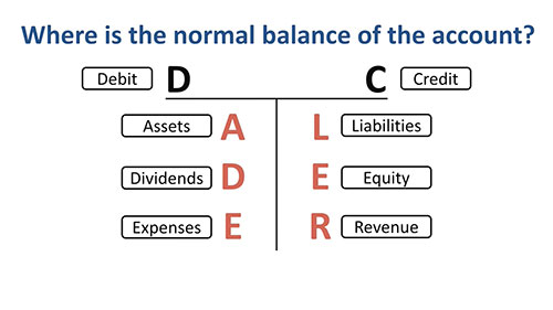如何区分借方和贷方