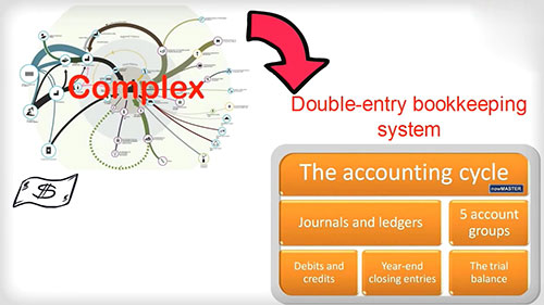 借方和贷方的定义