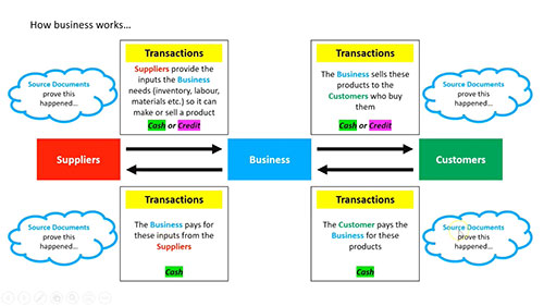 原始凭证的类型