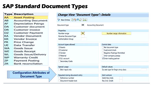 SAP会计凭证类型