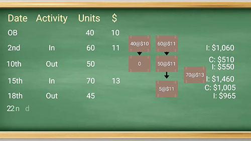 先进先出法的应用