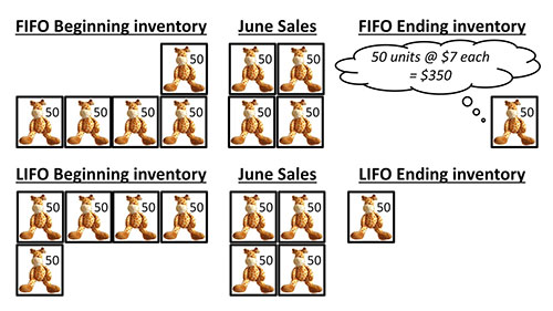 加权平均法的应用