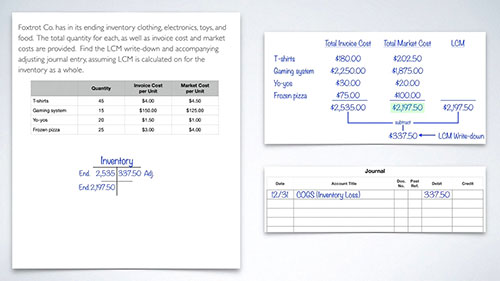 成本或市价孰低法 1