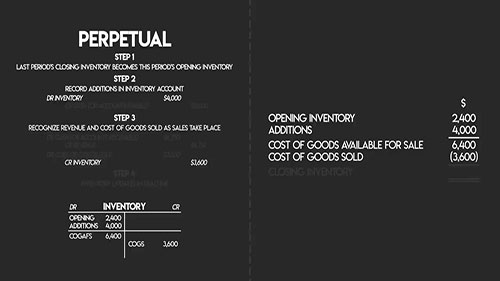两种存货盘存制度