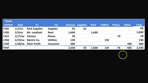 现金付出日记账