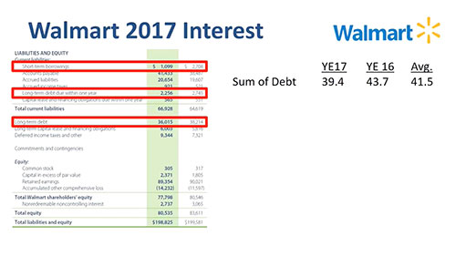 如何分析损益表