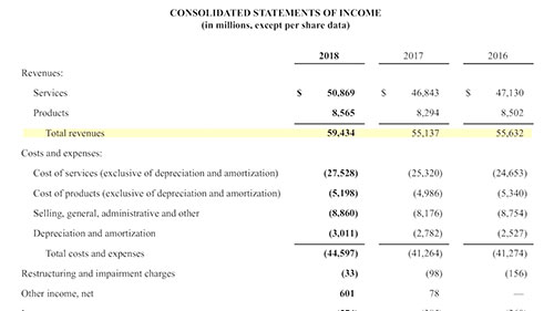 什么是利润表（损益表）