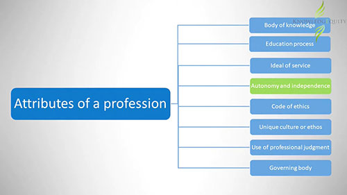 澳大利亚的会计监管