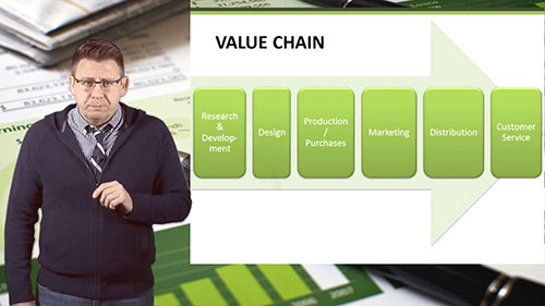 管理会计：价值链