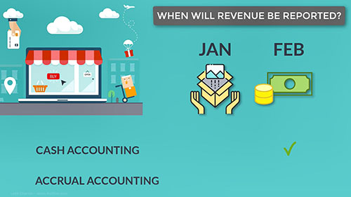 收付实现制与权责发生制