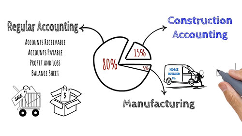 建筑会计与普通会计