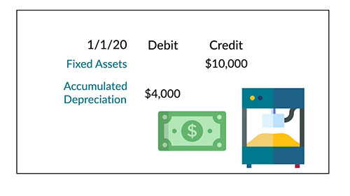 固定资产处置的会计处理