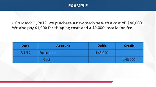 财产、厂房和设备的核算