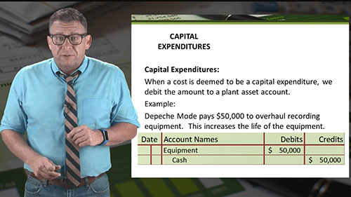 固定资产：资本支出