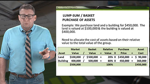 一揽子采购的账务处理