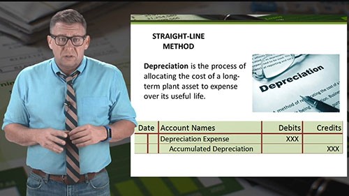 直线法如何计提折旧