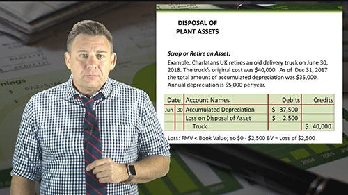 固定资产处置 1 报废