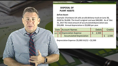 固定资产处置 2 出售