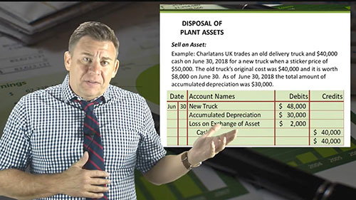 固定资产处置 3 转让