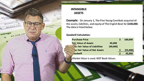 无形资产：商誉