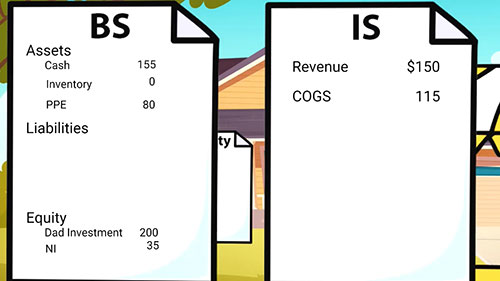 财务报表的基础知识