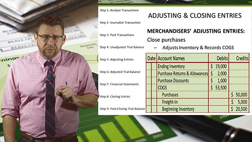 调整和结账分录