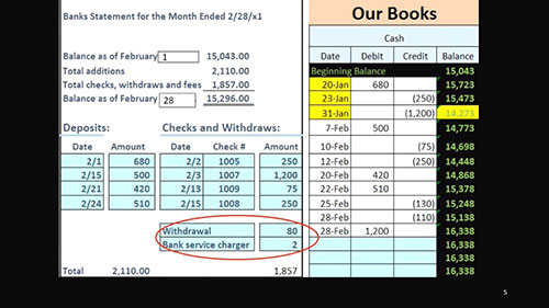 什么是银行对账单
