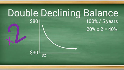 四种折旧计算方法