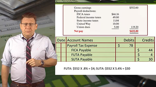 应付职工薪酬的核算