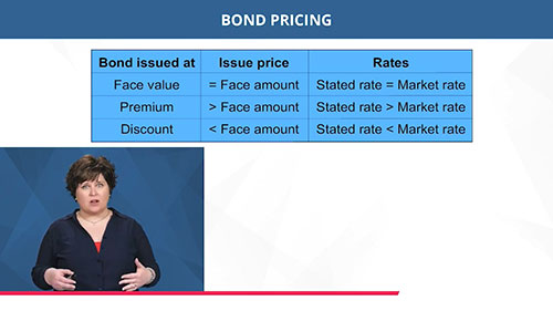 非流动负债：应付债券