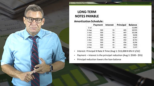 应付票据的核算 01