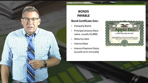 非流动负债：债券