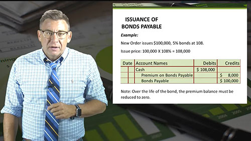 债券的发行与赎回