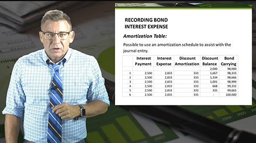 利息费用的会计分录 01