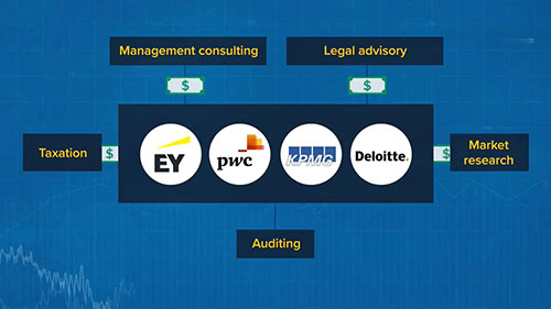 四大会计师事务所的未来