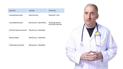 云存储的审核日志记录