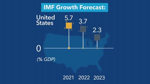 2022全球经济展望