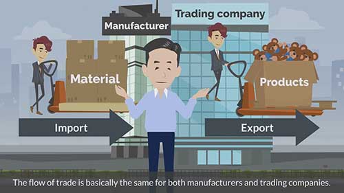 国际贸易的流程