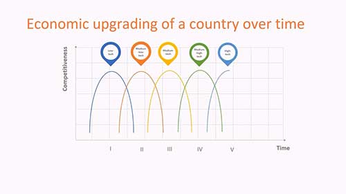 国际商务知识4雁型模式