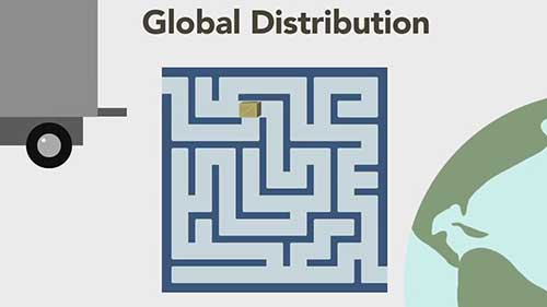 商品的国际分销